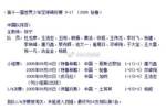 21年了！05年世少赛中国队阵容：王大雷 王刚 邓卓翔 于大宝在列